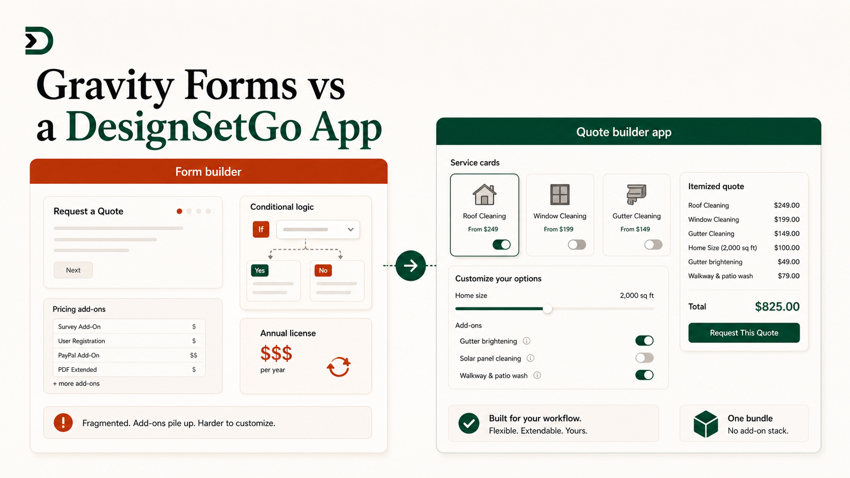 Featured image for Gravity Forms vs a DesignSetGo App for a custom quote builder
