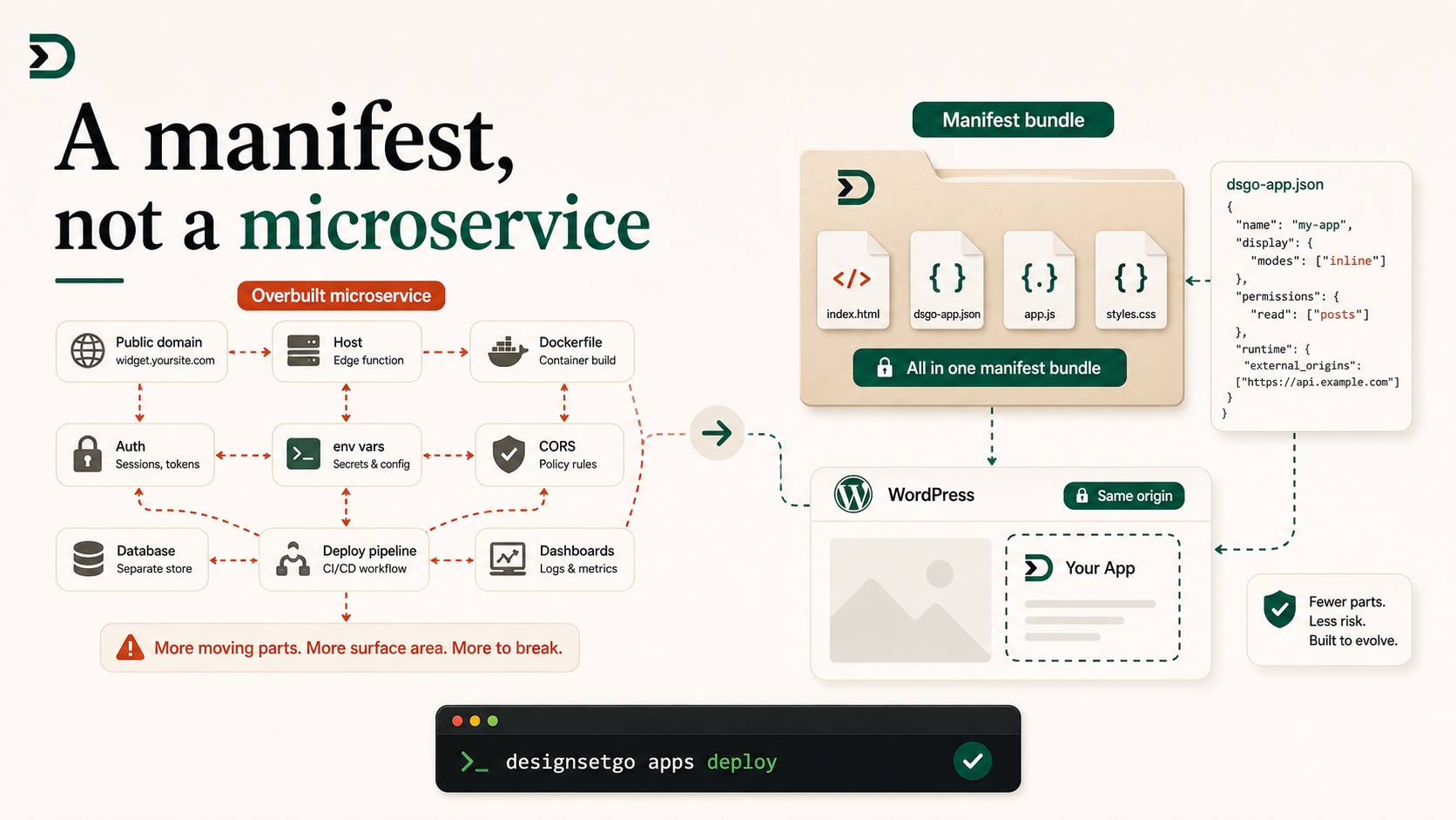 Featured image for Why your custom widget should be a manifest, not a microservice
